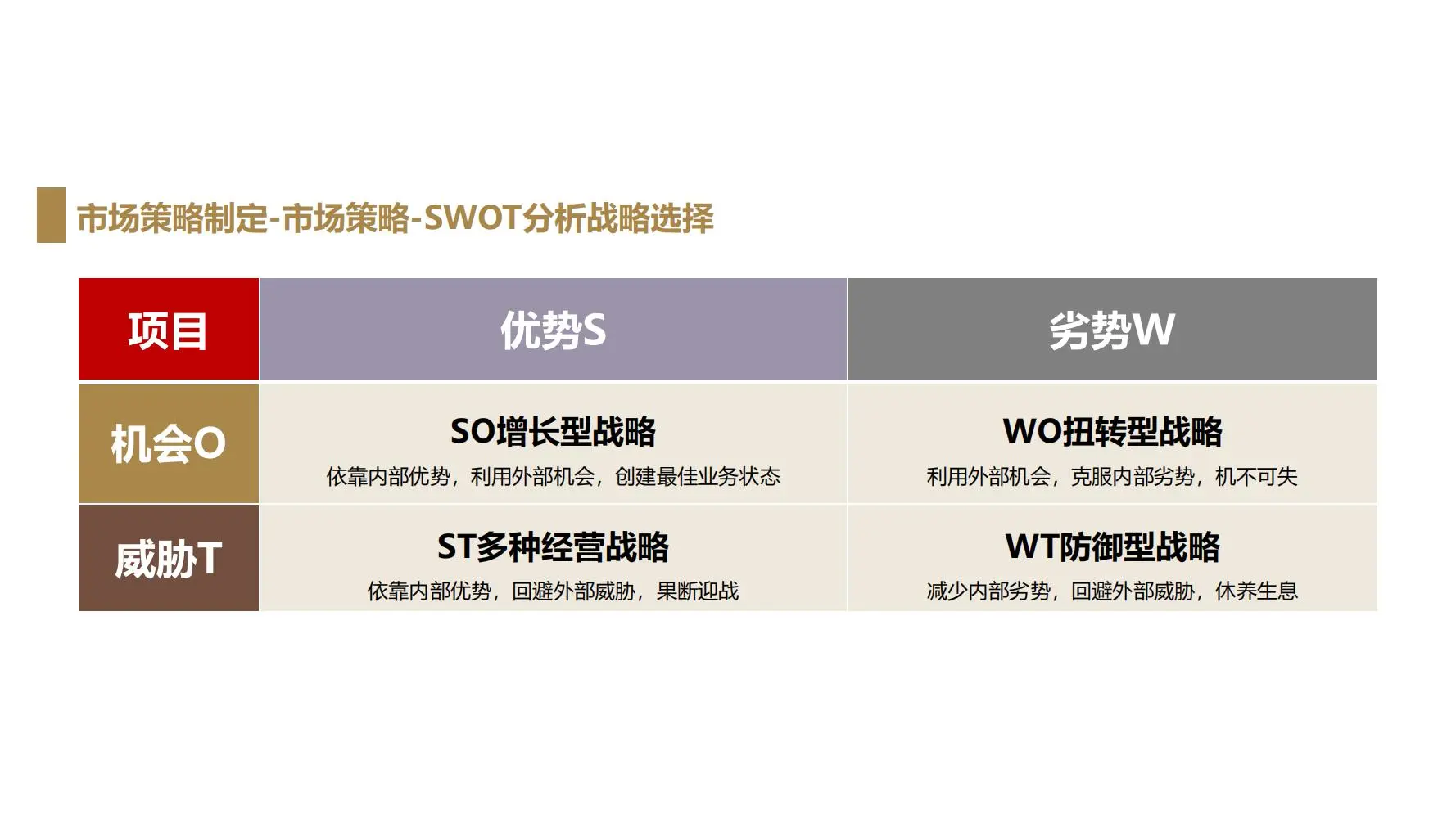 ?如何做年度规划-OGSM模型落地6大步骤