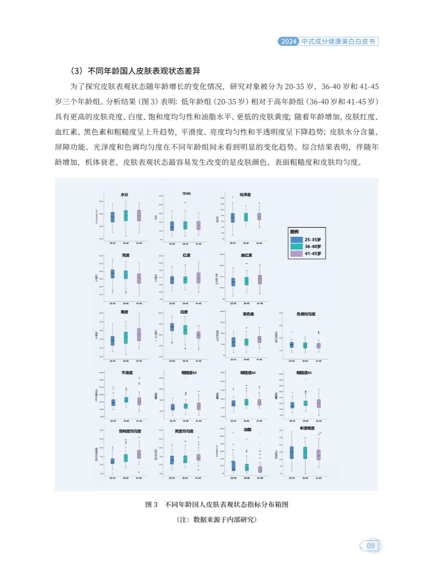 ? 2024中式成分健康美白白皮书