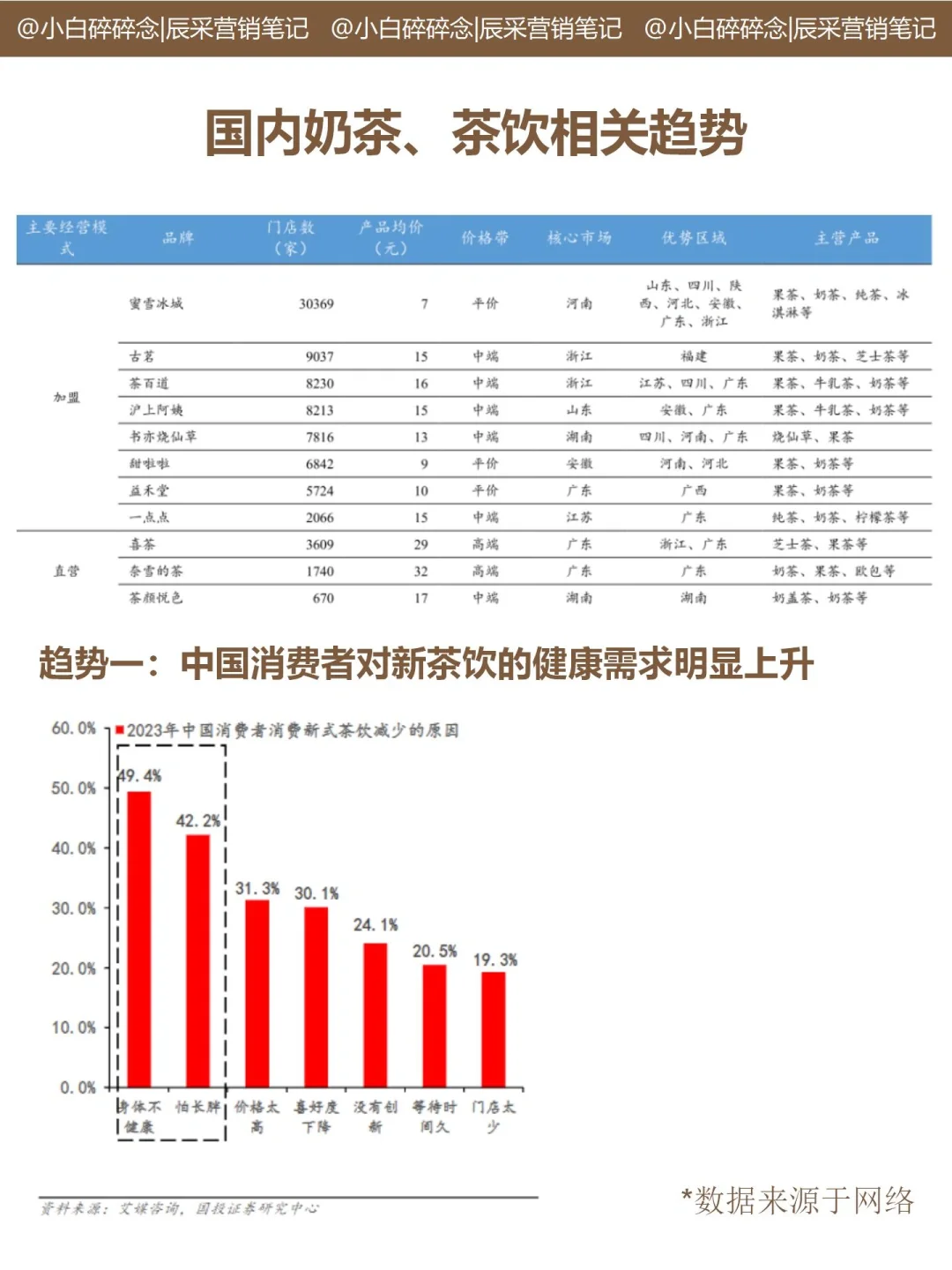 奶茶市场头部品牌大对比！！！