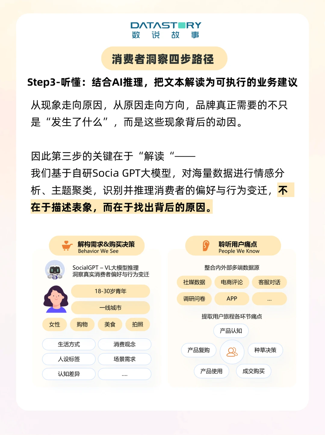 为什么品牌必须重新审视“消费者洞察”❓