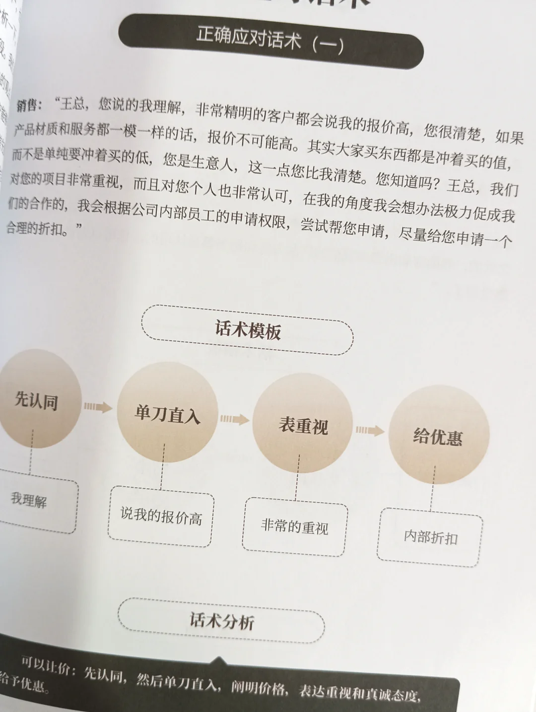 ?女销冠洞察力 有多强
