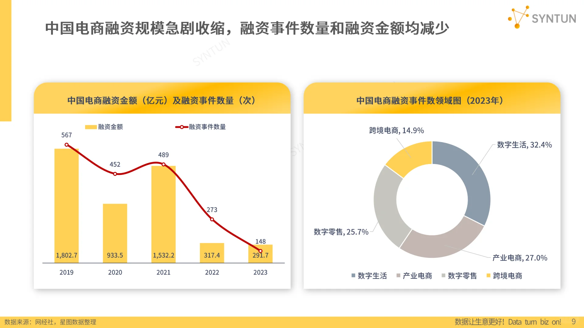 2024年电商发展报告