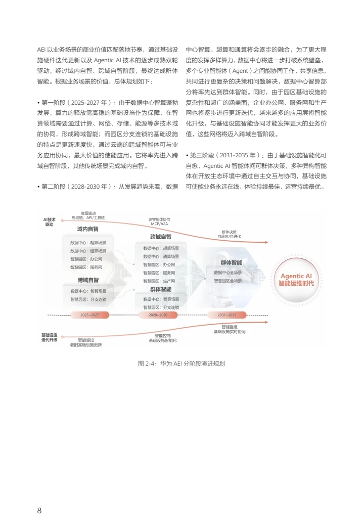 迈向智能世界白皮书2025-智能体@AEI