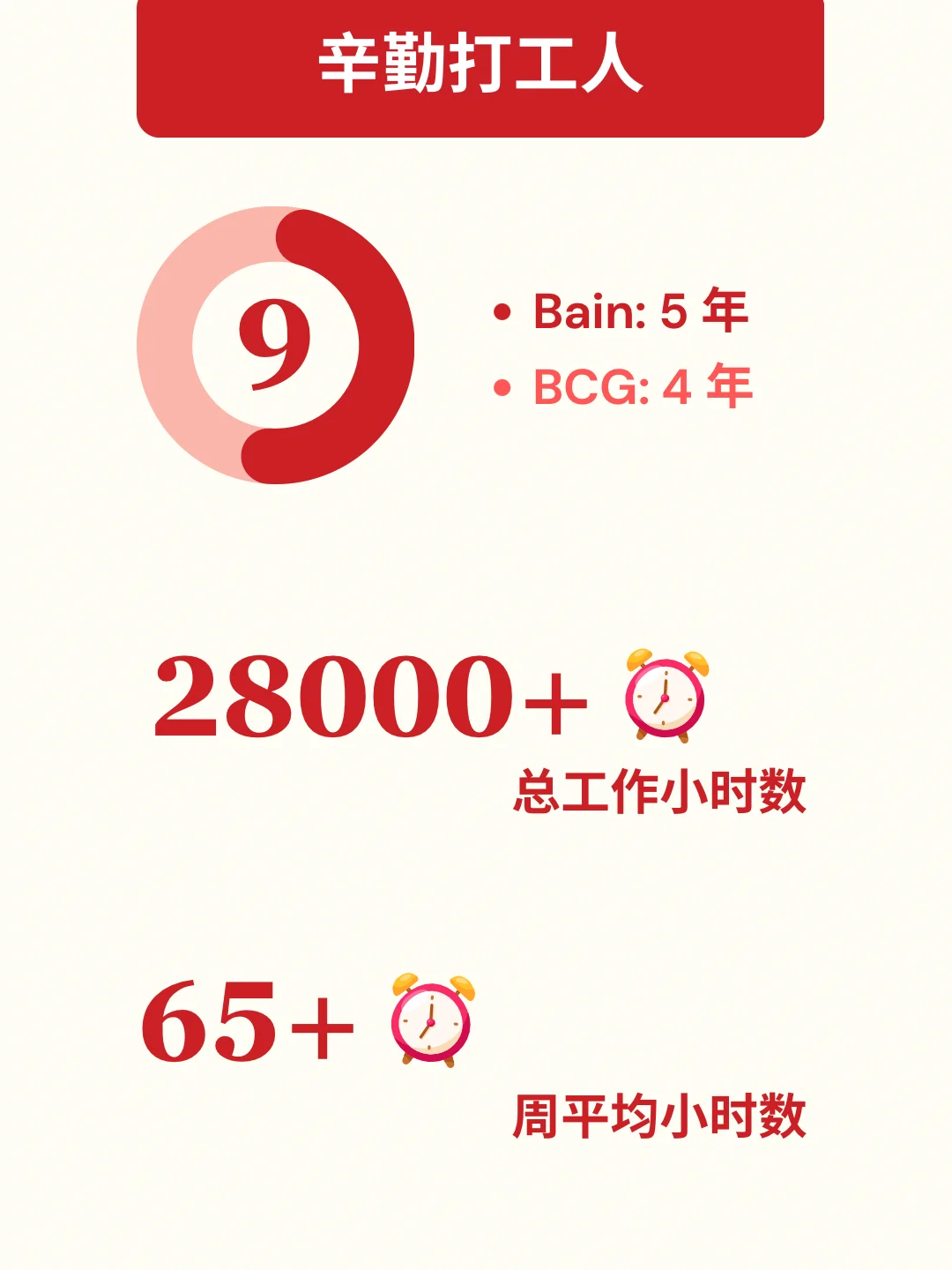 MBB心得|战略咨询9年,盘点我都干了啥?