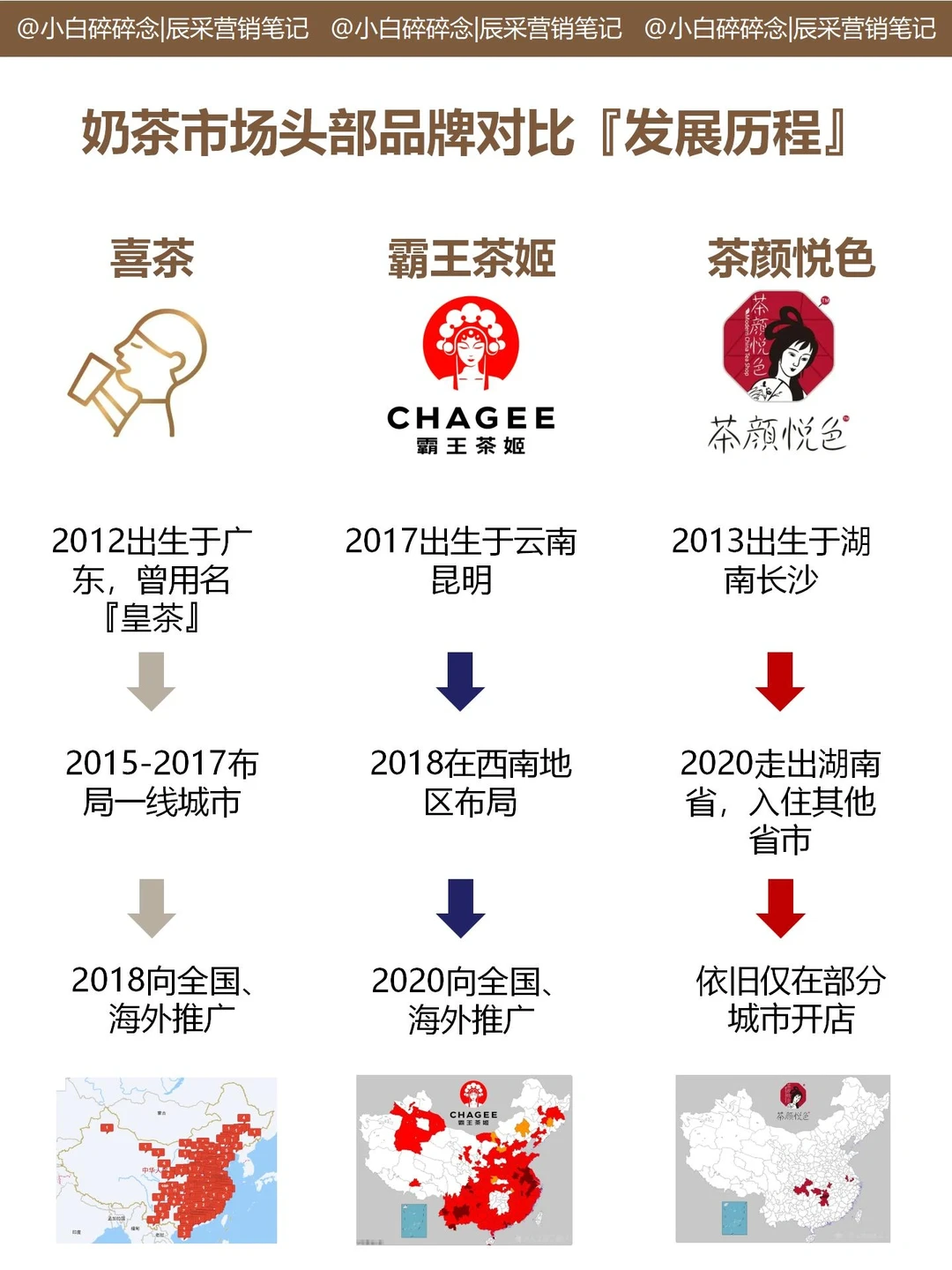奶茶市场头部品牌大对比！！！