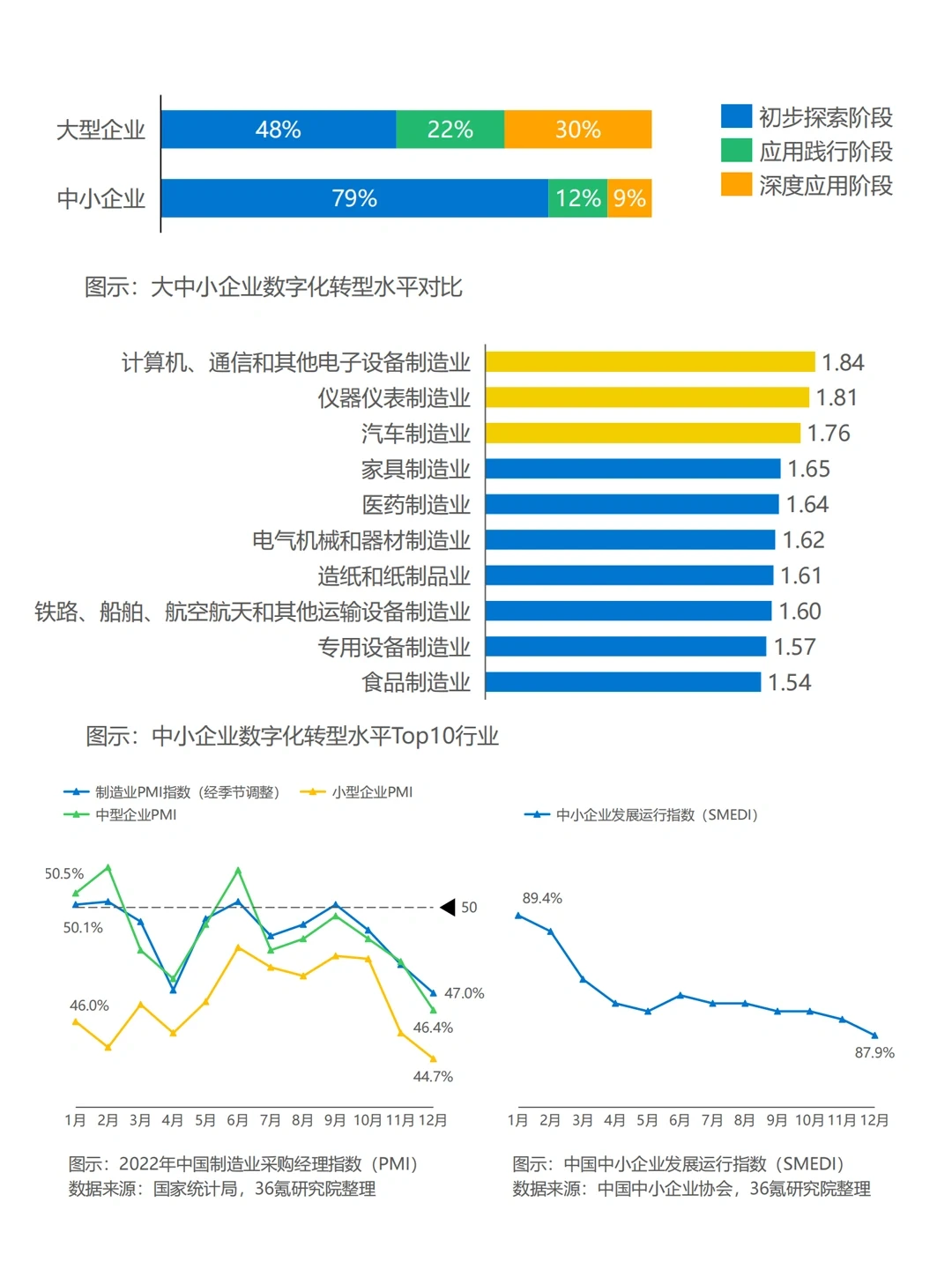 元宇宙|中国中小企业数字化转型研究报告