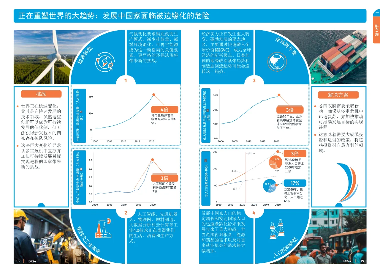 2024工业发展报告