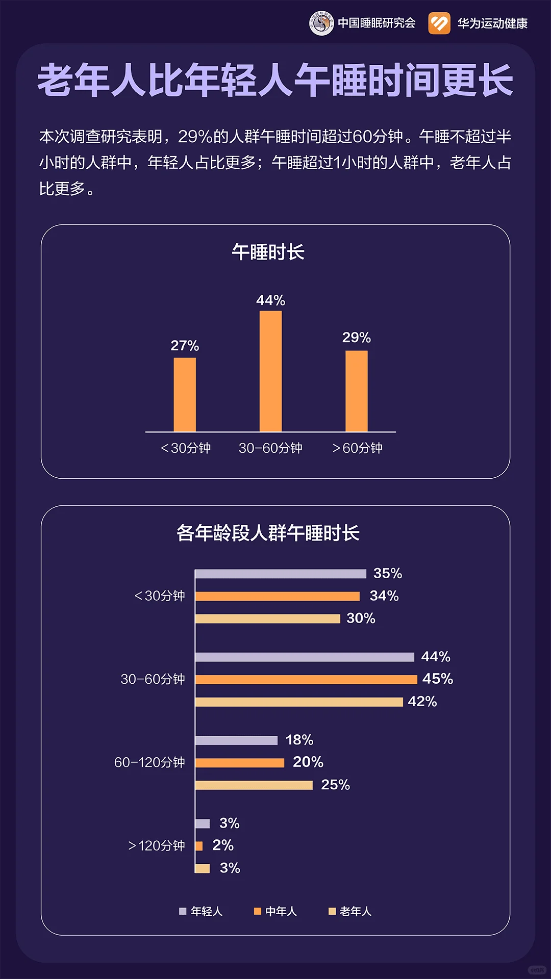 昨晚你睡好了吗？