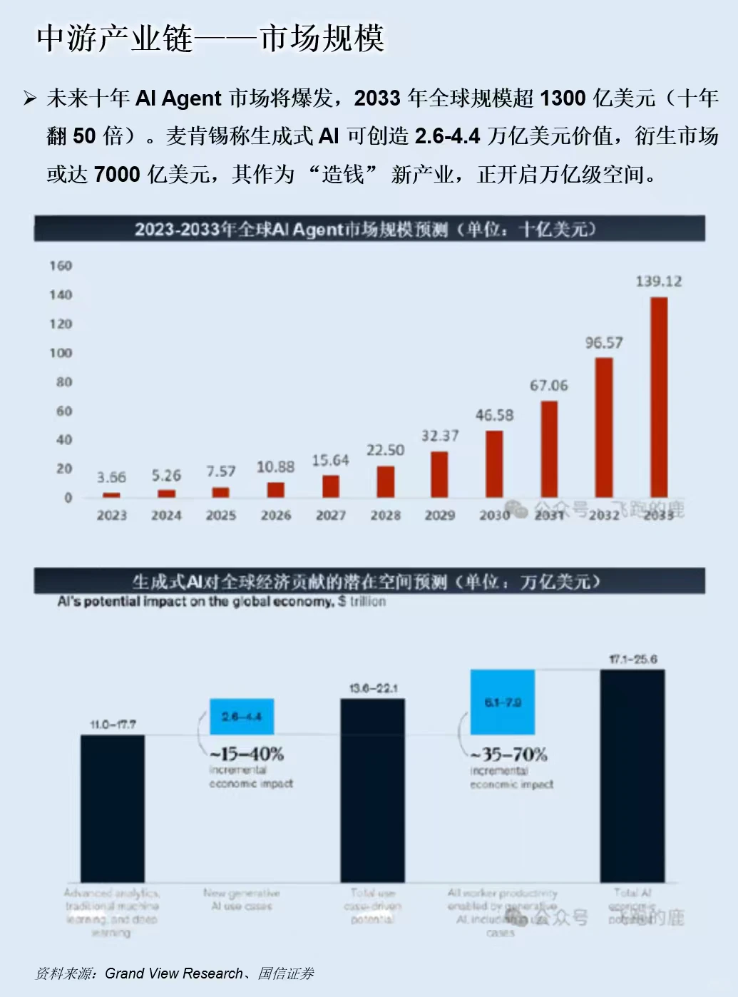 一天吃透一条产业链：AI Agent（智能体）