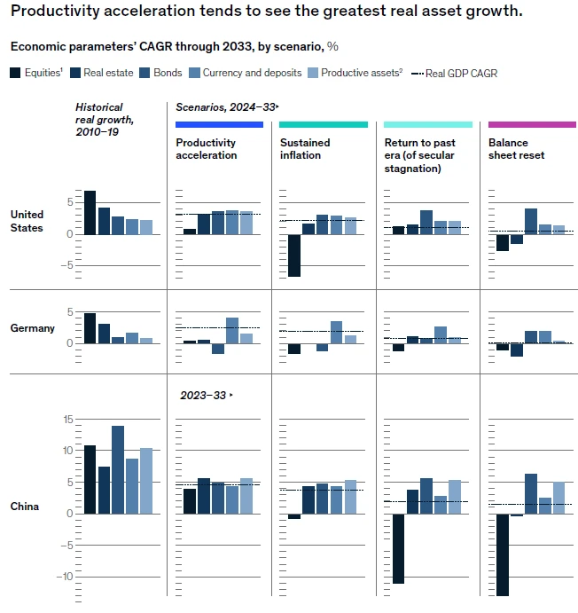 Out of balance: what’s next for wealth