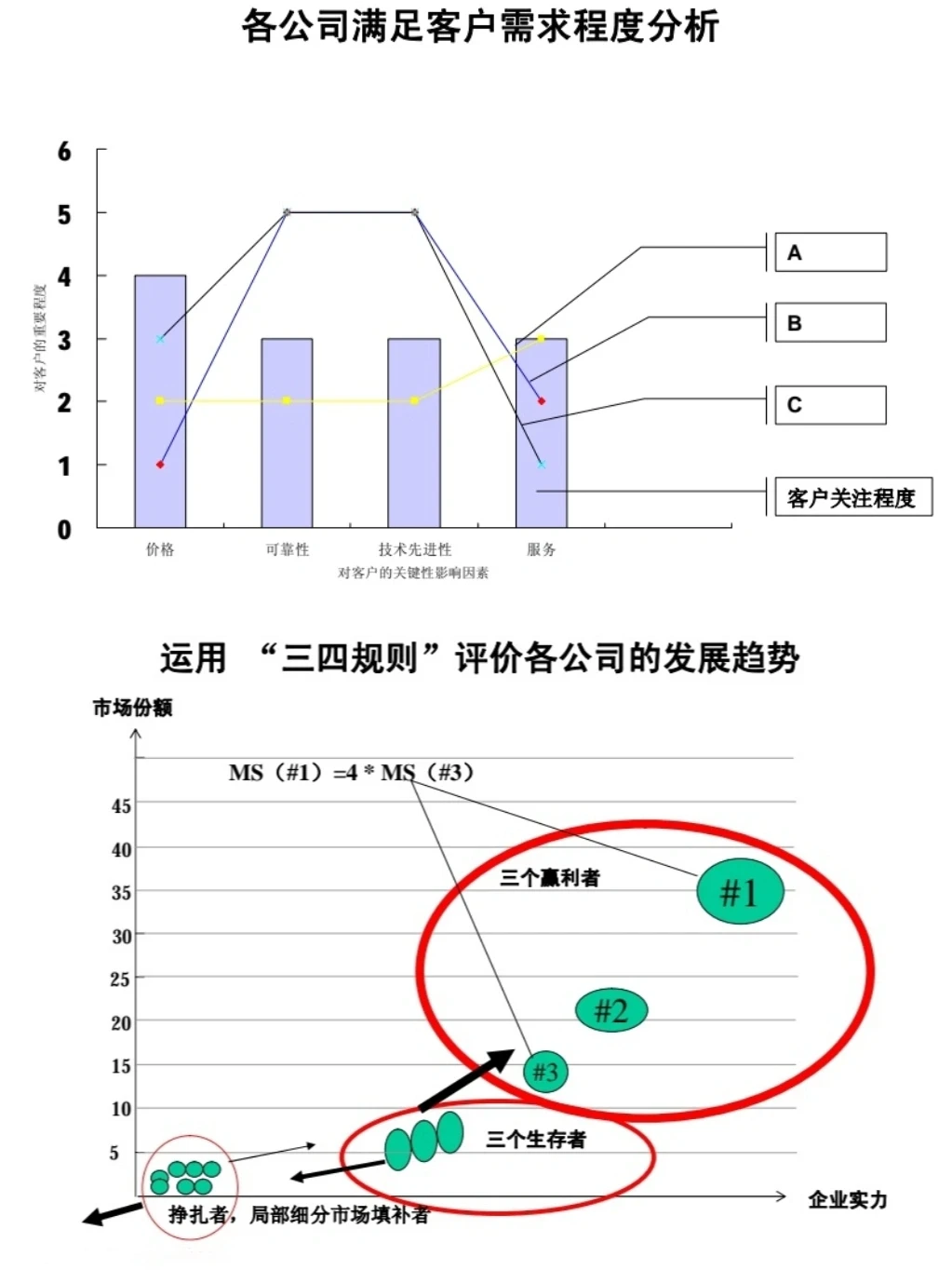 我不允许有人看完还不会写投行研报❗