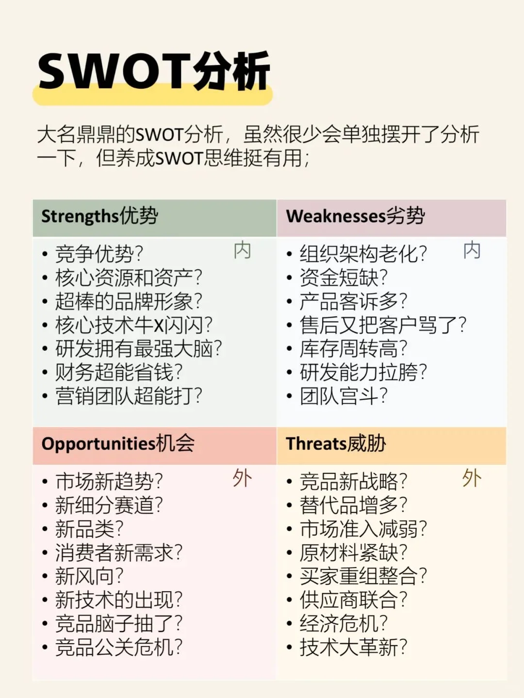 市场人速来‼️一分钟掌握市场分析框架SOP