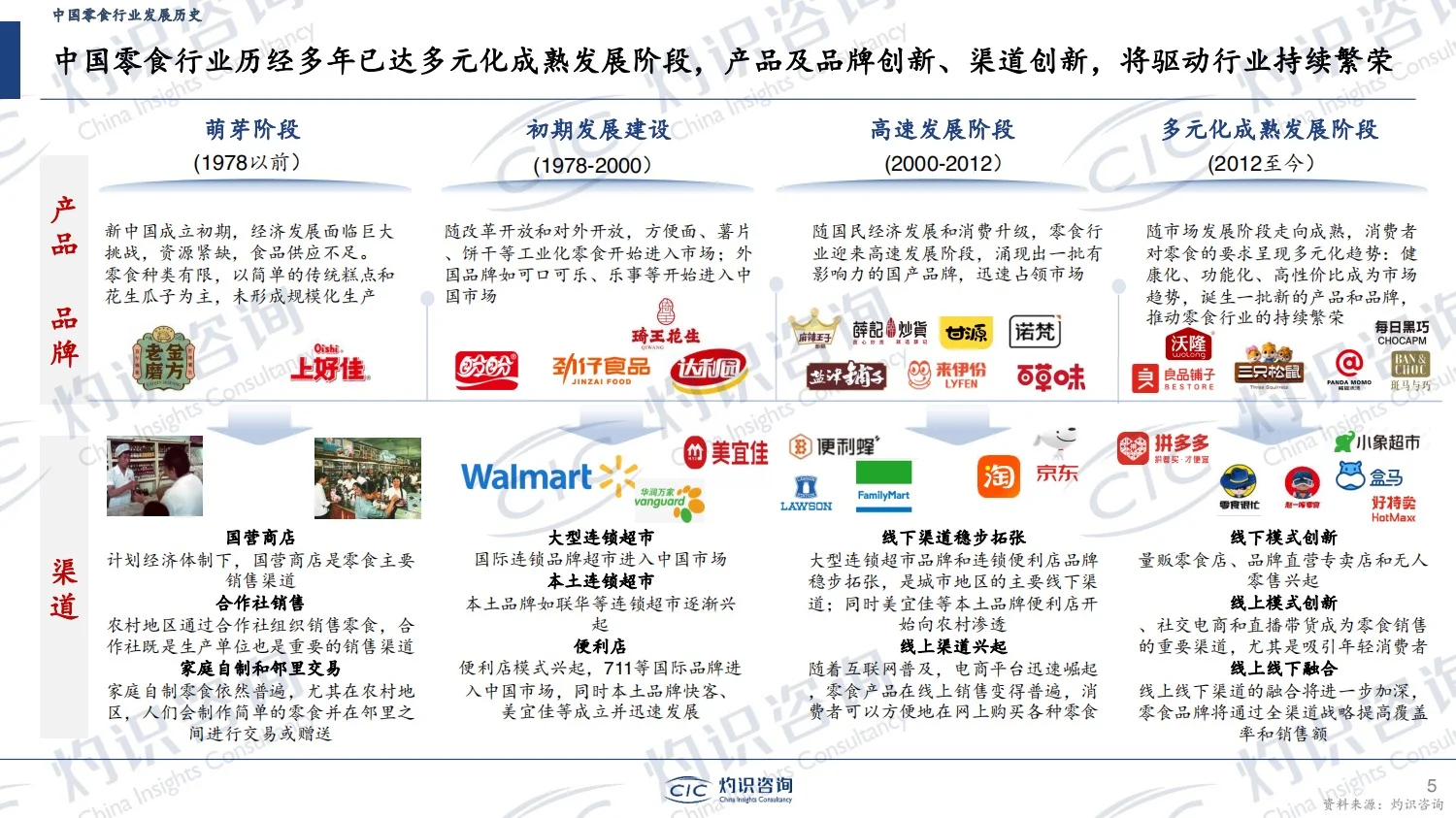 报告分享｜2024年中国零食行业蓝皮书