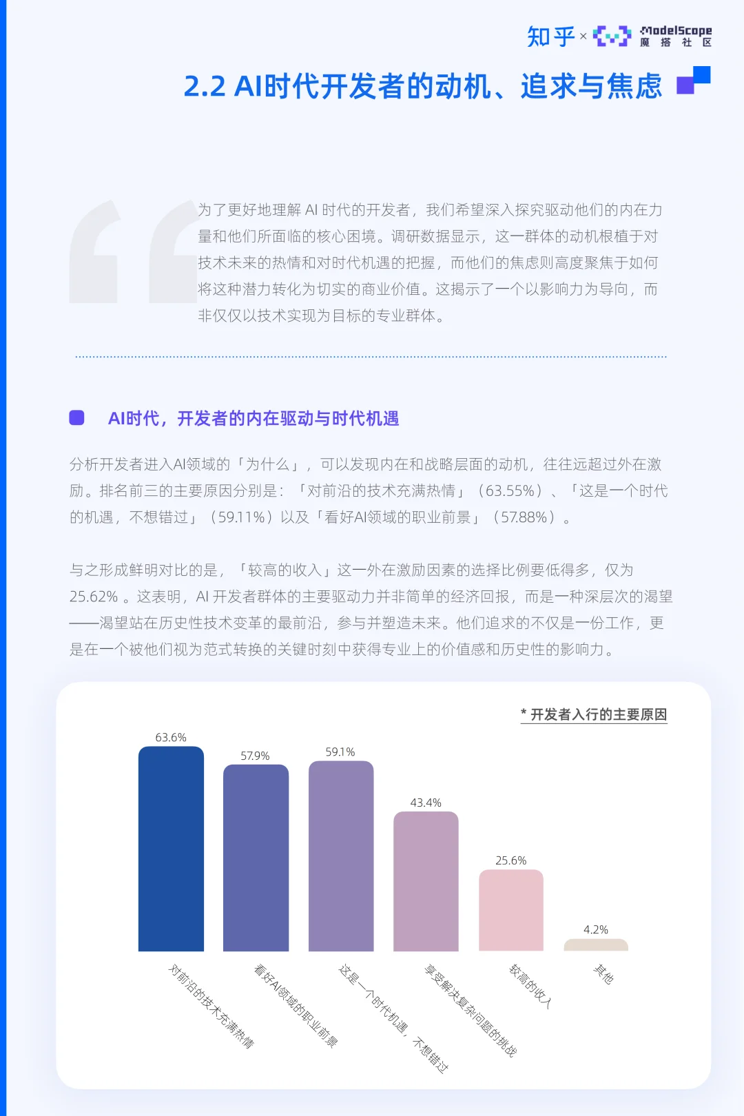 知乎×魔搭这份AI白皮书,信息量太大了!