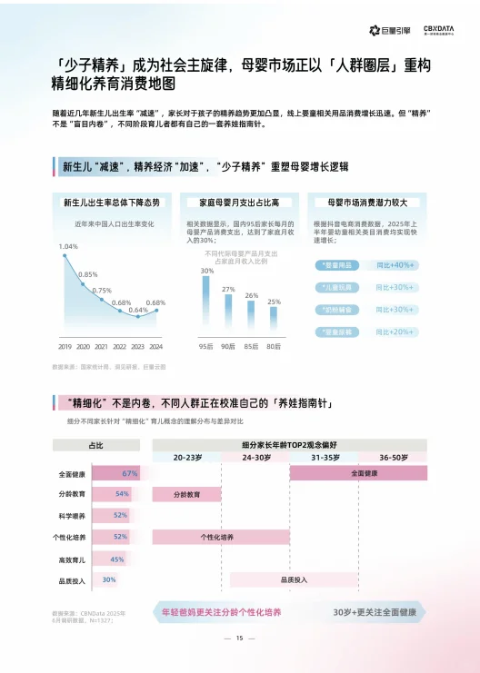 2025母婴行业白皮书