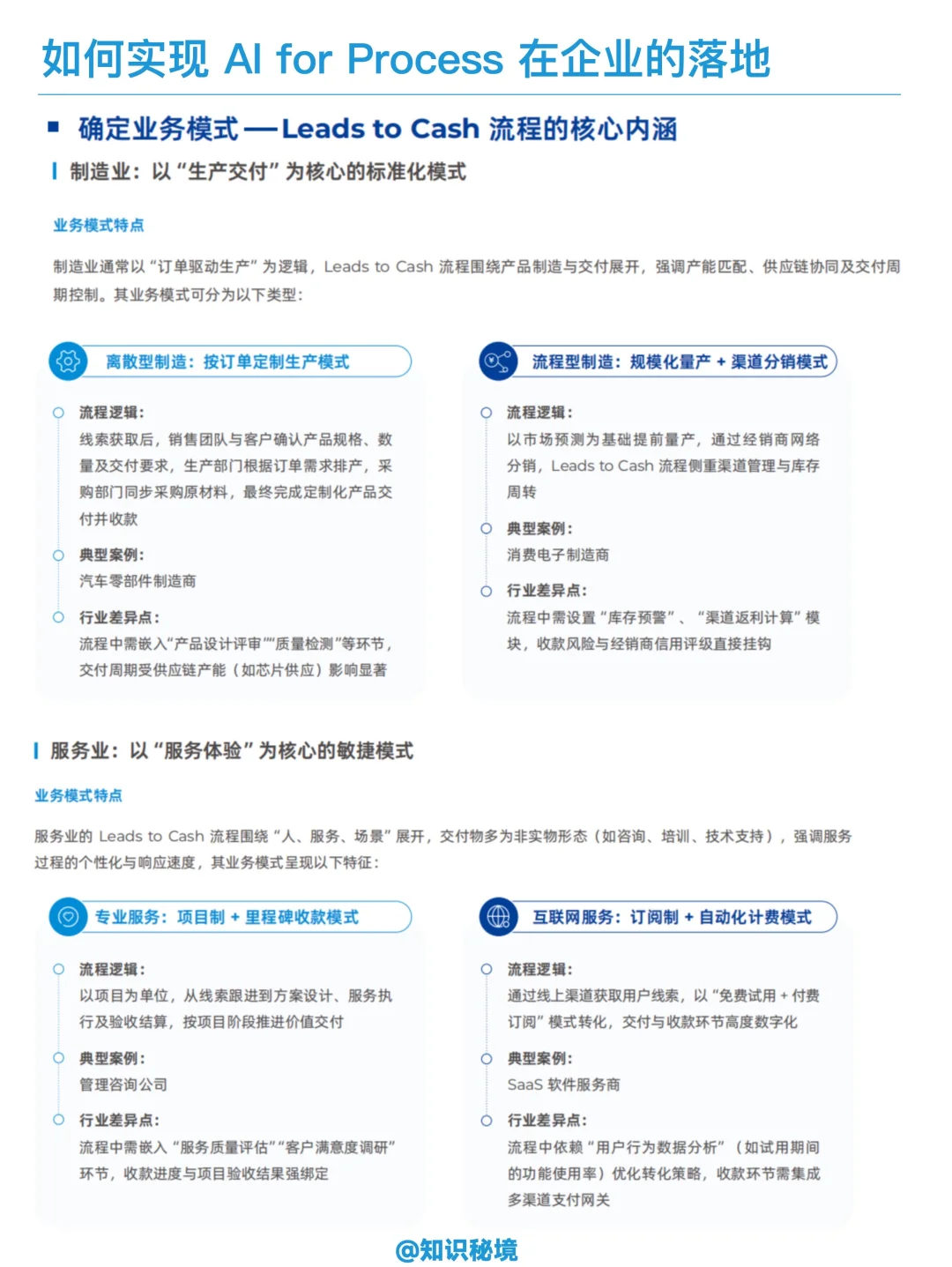 企业AI的正确打开方式｜企业流程数智化变革