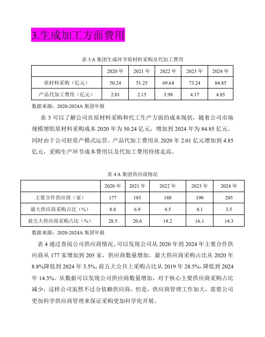 企业成本管理相关数据分析！