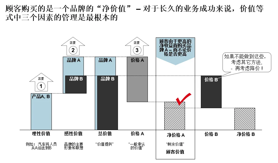 【管理咨询宝藏90】国际咨询品牌战略方法论
