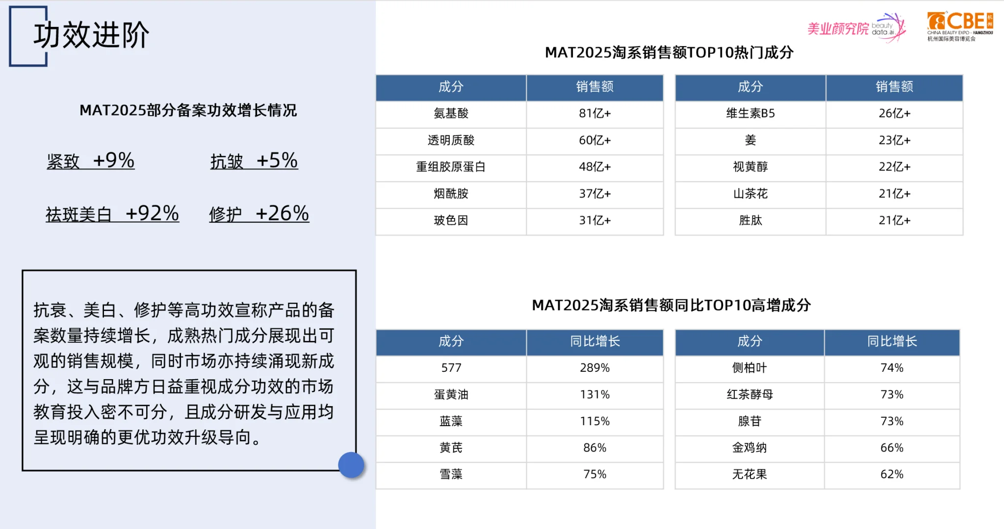 2025化妆品原料趋势及创新技术洞察报告