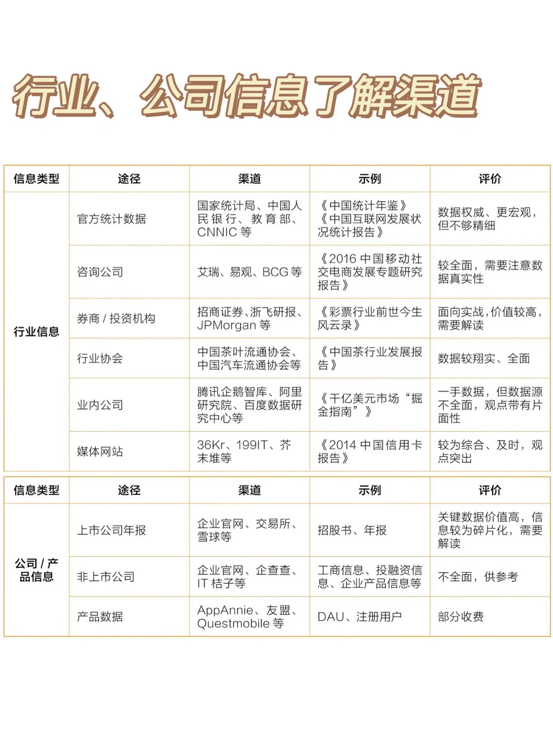 干货?如何快速分析一个行业?