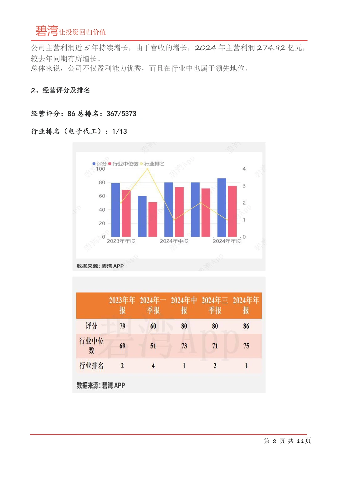 工业富联(601138)2024年年报解读