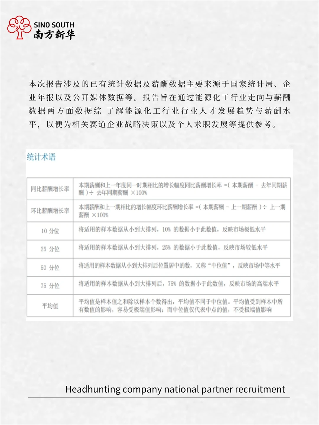 2025年能源化工行业人才需求与薪酬报告