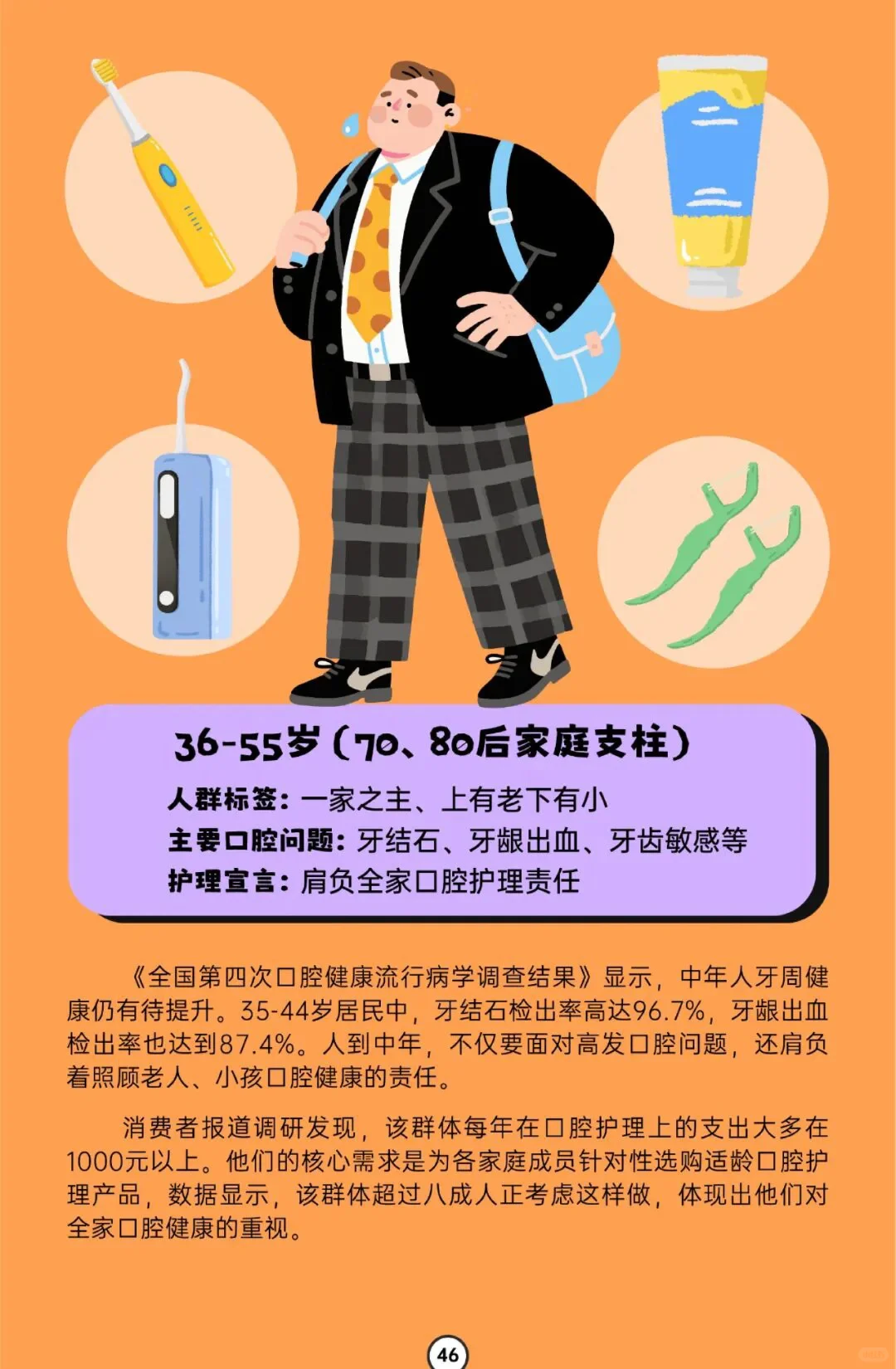 全国口腔健康消费-行业报告