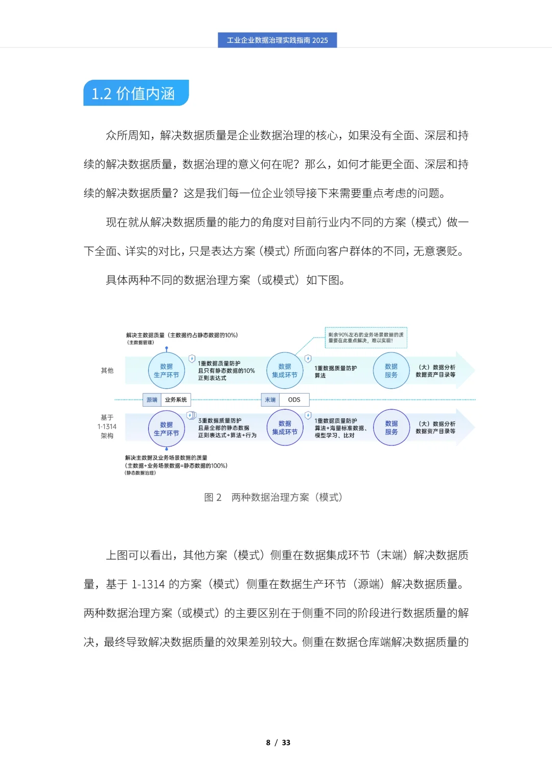 ✨解读2025工业企业数据治理实践指南报告