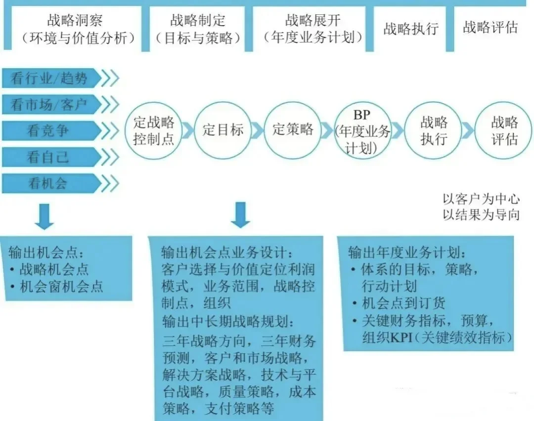 ?华为战略闭环有多狠?看这张图就懂了!