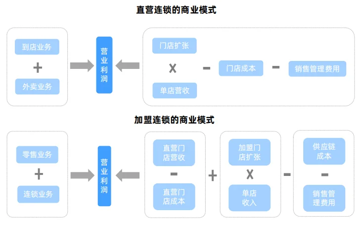 新式茶饮行业报告