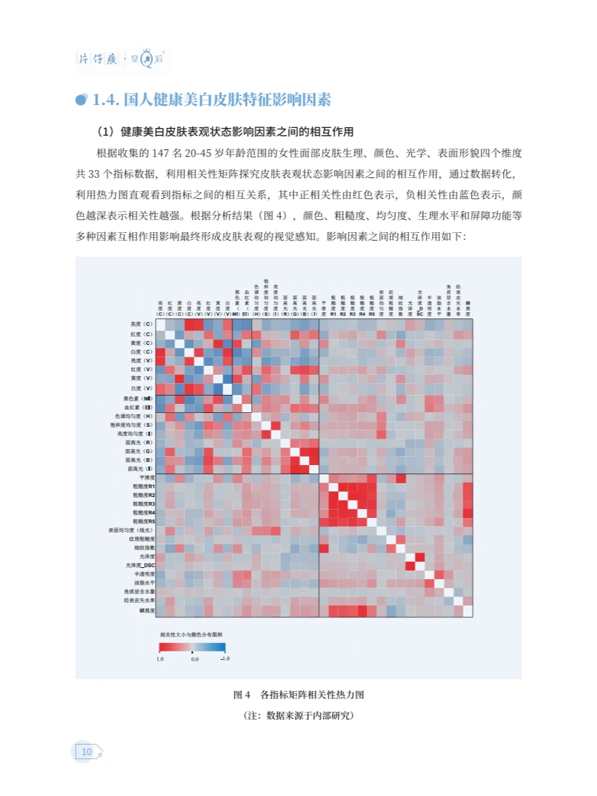? 2024中式成分健康美白白皮书