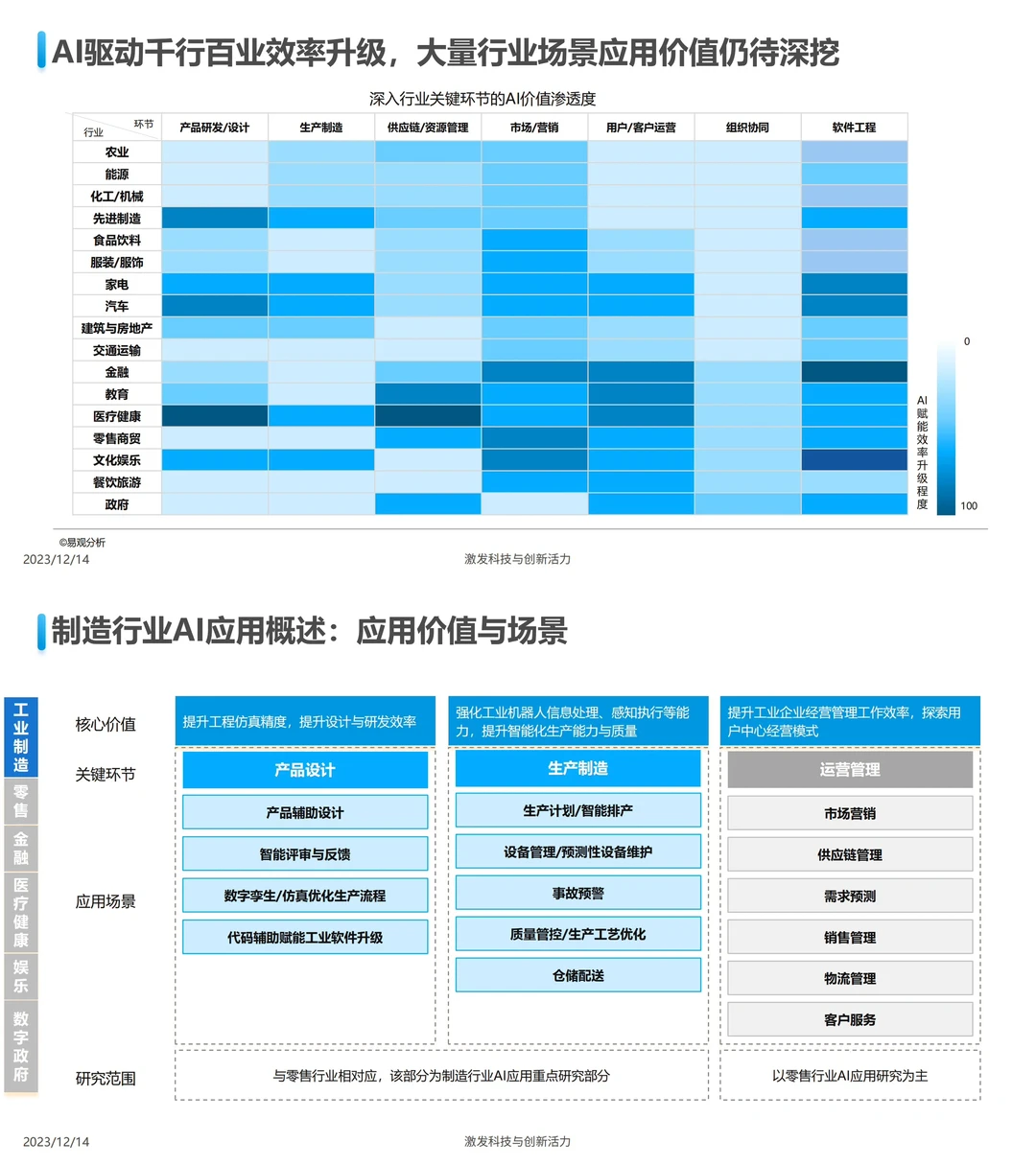 ?份报告展望2024AI行业:应用大年,未来已来