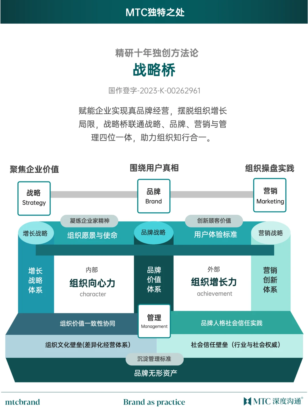 MTC品牌战略咨询,助力企业突破增长瓶颈
