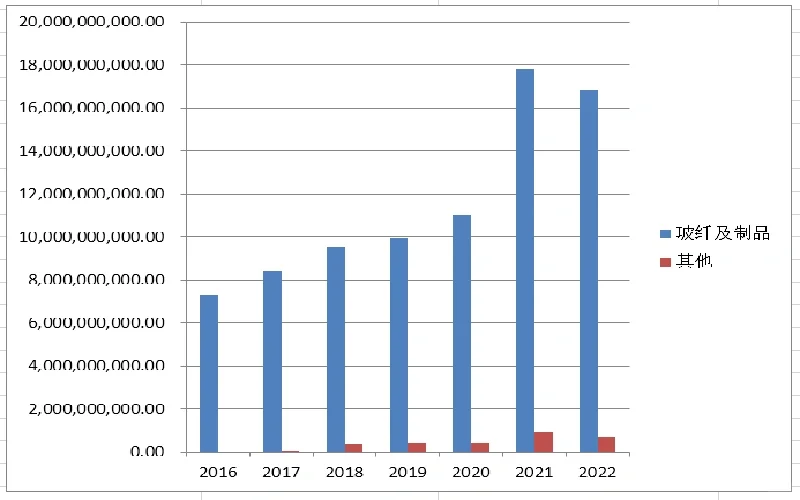 一文看懂2022年中国巨石财务分析报告