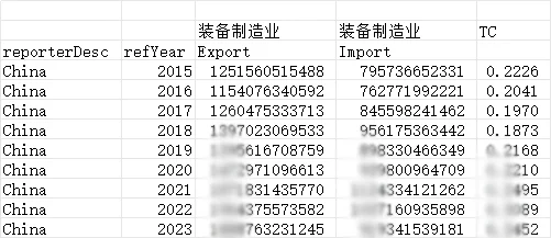 中国装备制造业出口 2015~2023