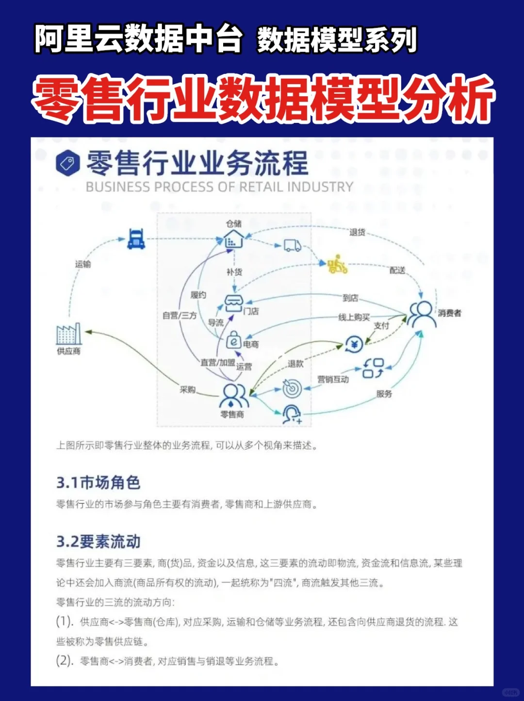 产品经理｜一文读懂新零售行业报告