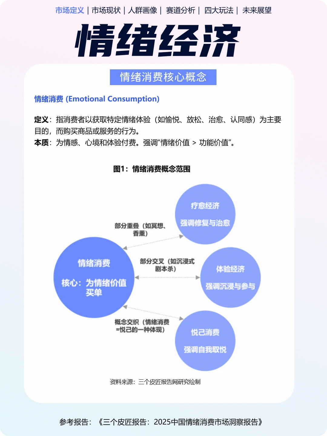 “没福硬享”| 年轻人的精神快充都在「情绪」里
