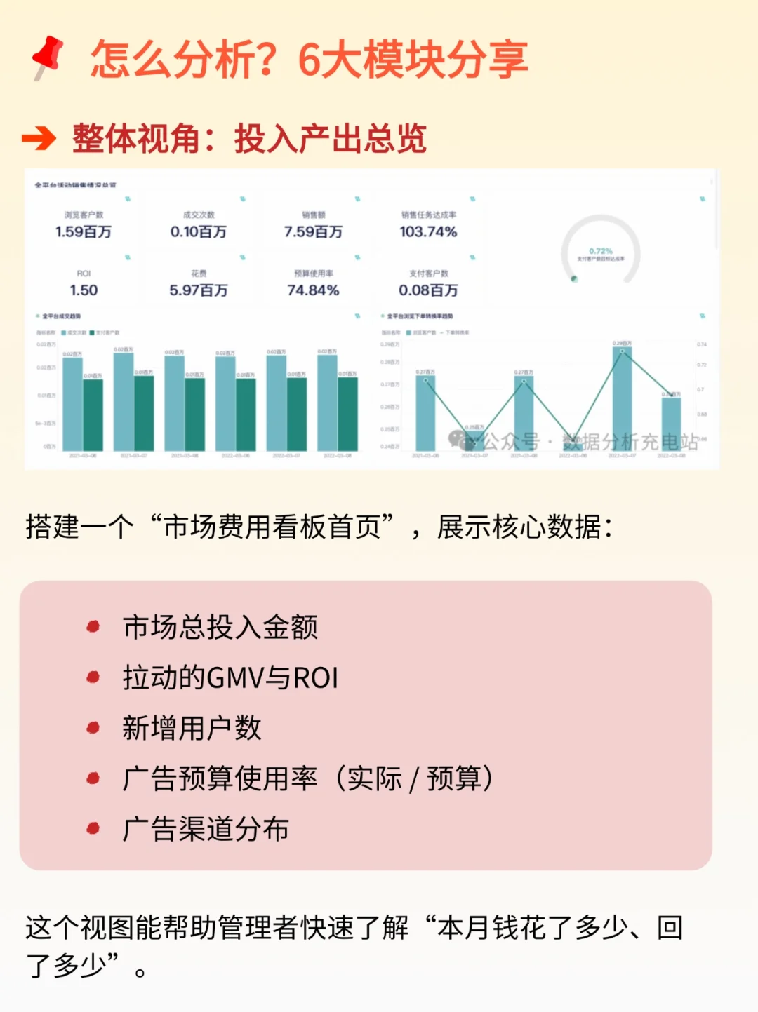 电商市场费用分析的6大维度