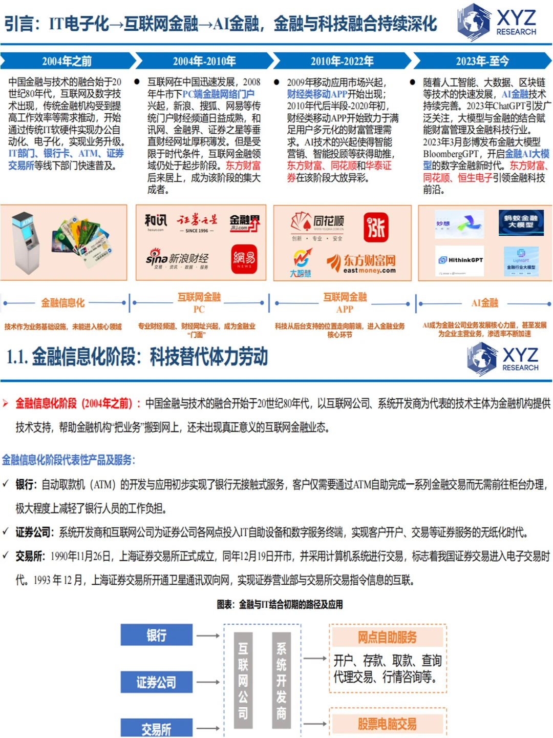 ?AI金融报告大放送:行业趋势全解析?