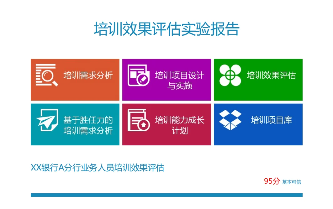 踏瑞培训与开发实训答案全?