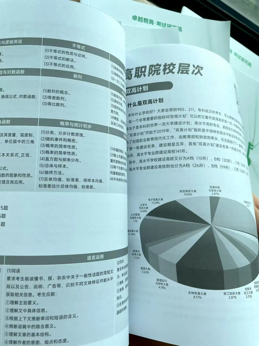 26年春季高考白皮书限量免费送??
