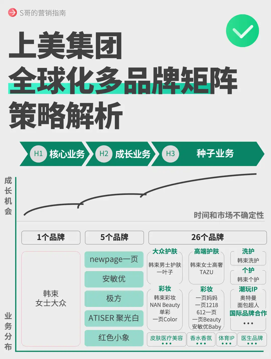 上美集团,全球化多品牌矩阵-策略解析