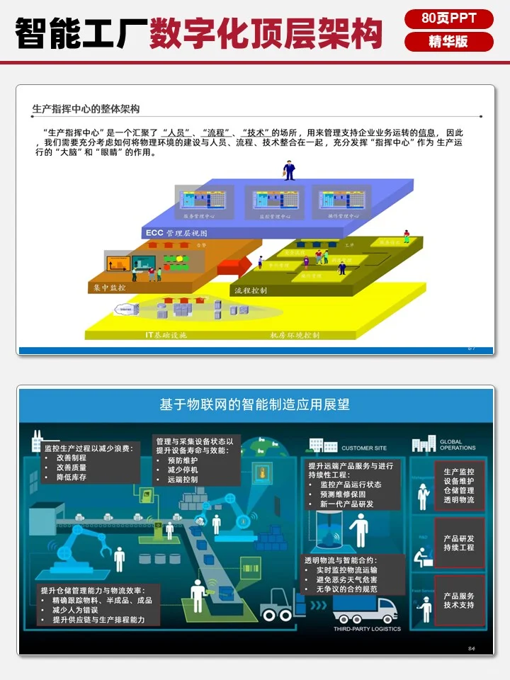80页精华版智能工厂数字化顶层架构
