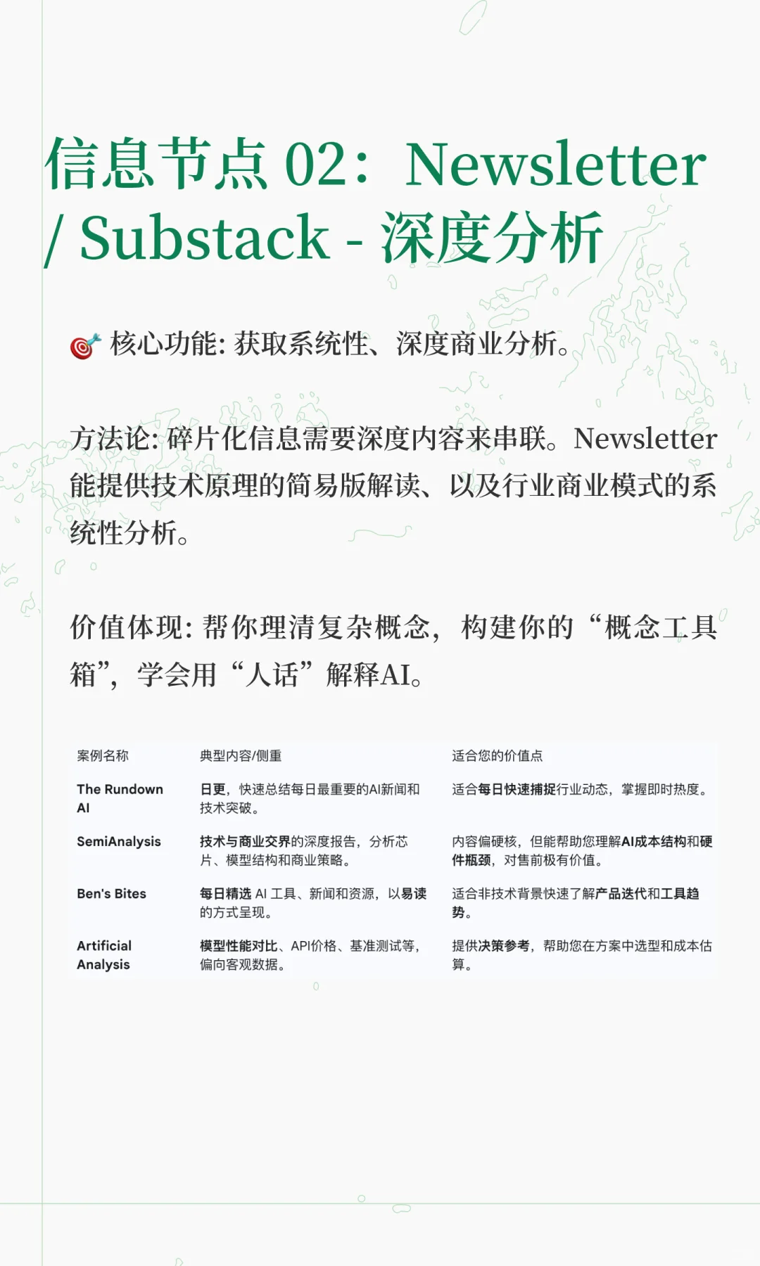 前售前AI信息输入体系:5步构建学习引擎