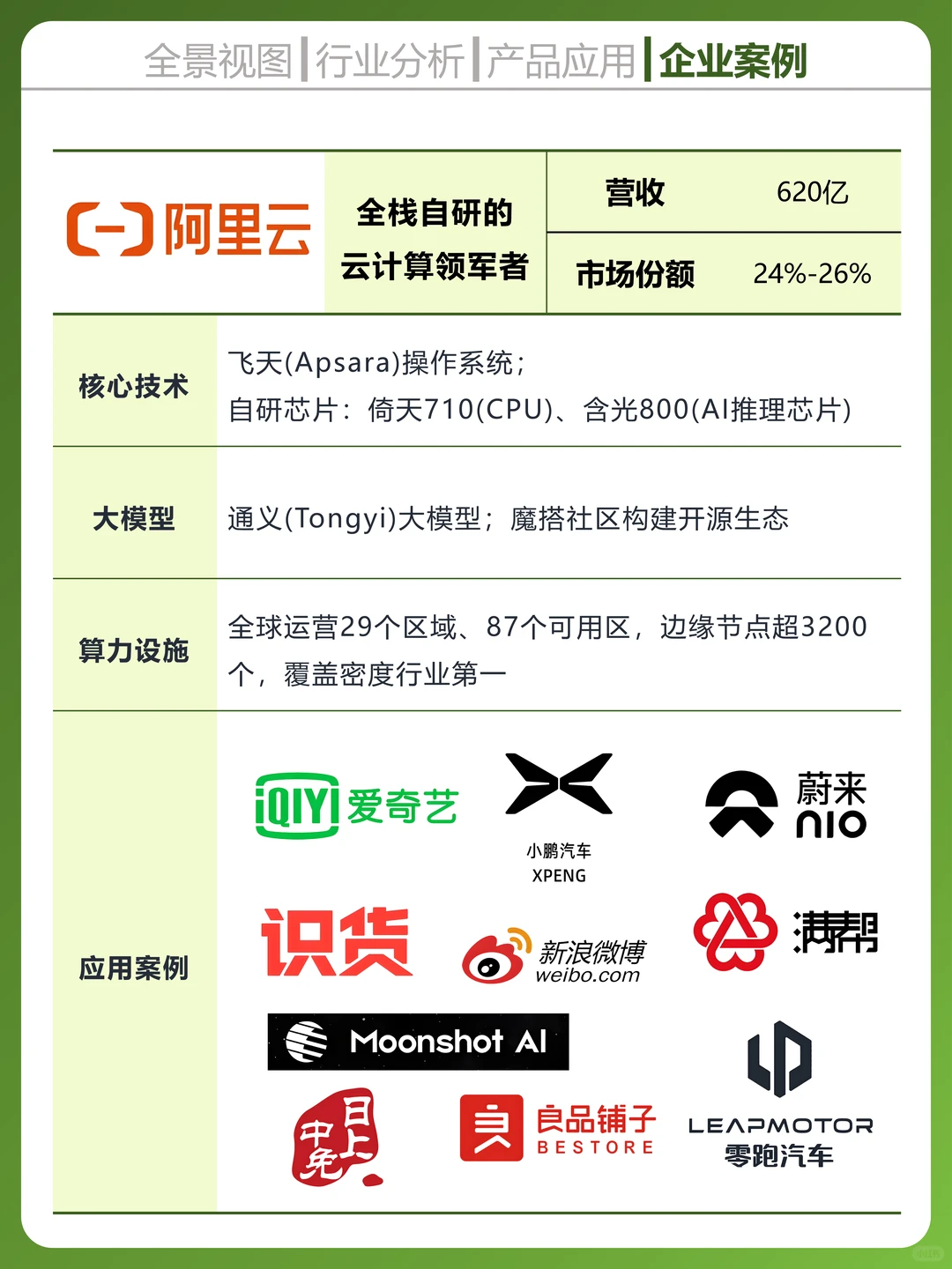一天吃透一个科技行业,云计算