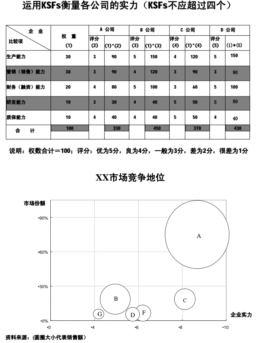 我不允许有人看完还不会写投行研报❗