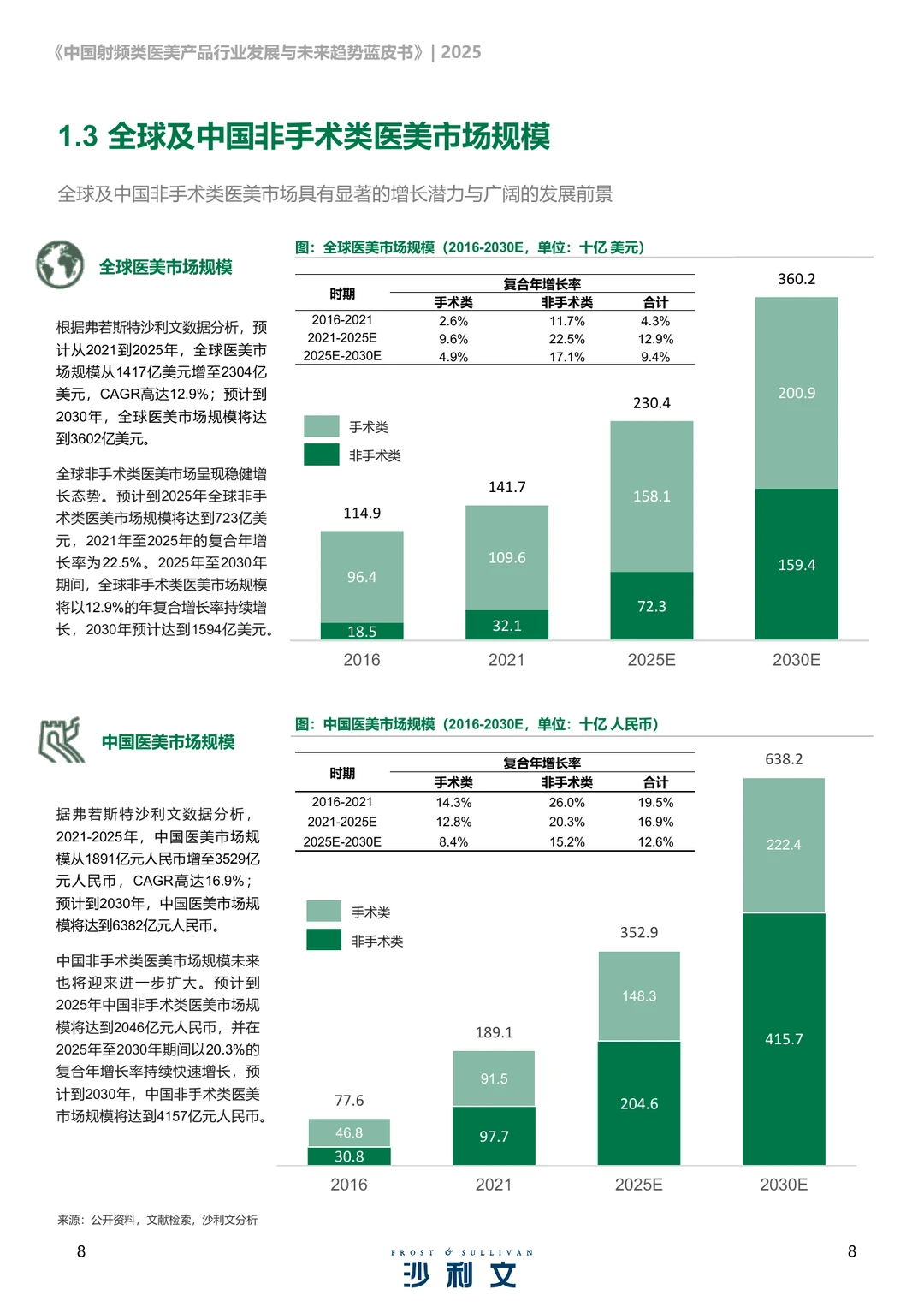 射频类医美产品行业发展现状未来趋势蓝皮书
