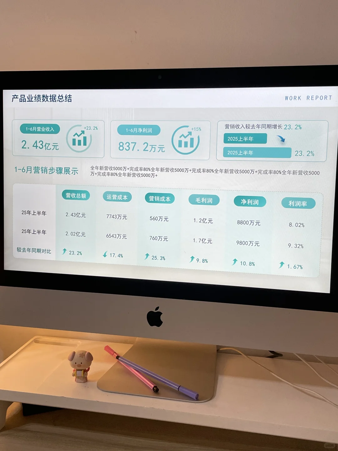 数据分析PPT,让数据会说话