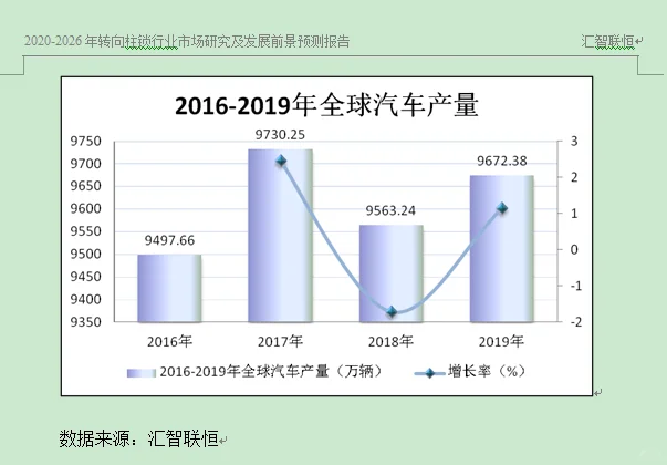 汽车产业市场研究与发展前景预测报告