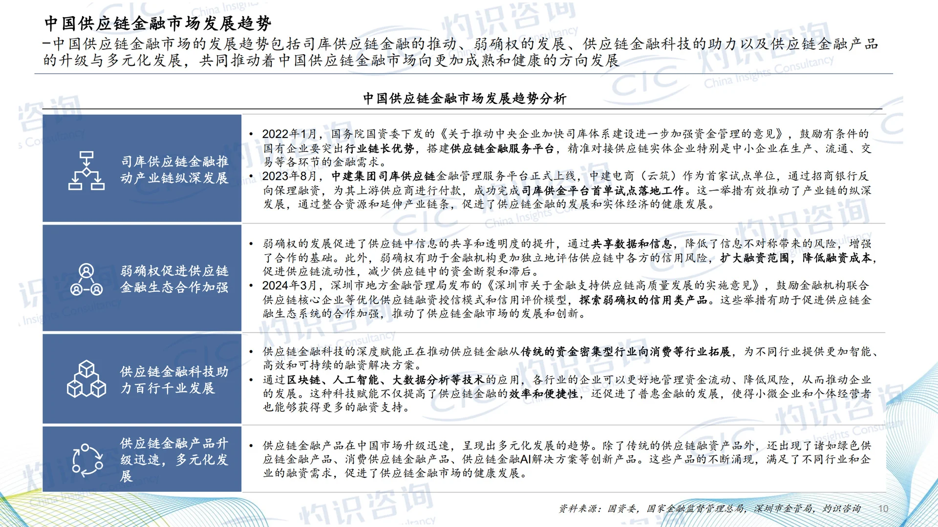 2024中国供应链金融科技行业蓝皮书(28页)